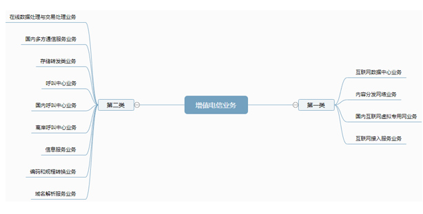 增值電信業(yè)務經(jīng)營許可證圖